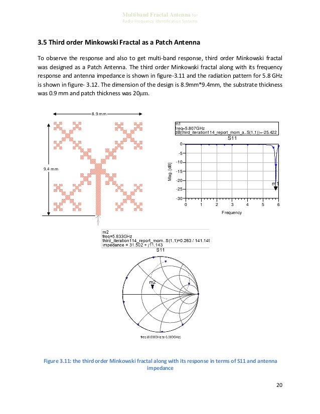 Fractal antenna thesis fractal antenna design equations